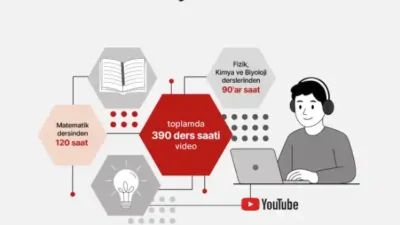 Yurtdışı Türkler ve Akraba Topluluklar Başkanlığı (YTB), Milli Eğitim Bakanlığı