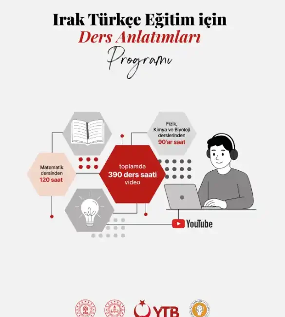 Yurtdışı Türkler ve Akraba Topluluklar Başkanlığı (YTB), Milli Eğitim Bakanlığı